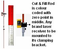 Cut and Fill Rod